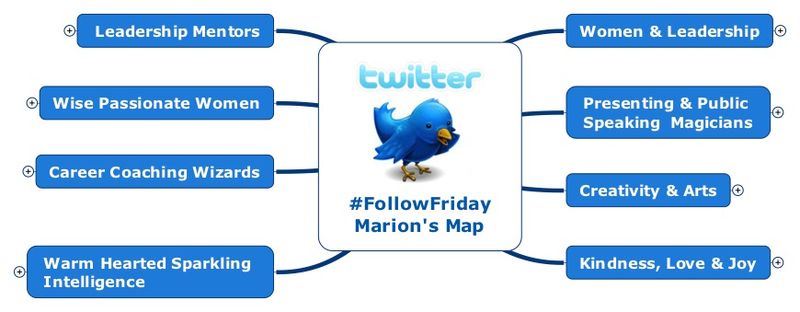 FF Marion 's MindMap 8 blog