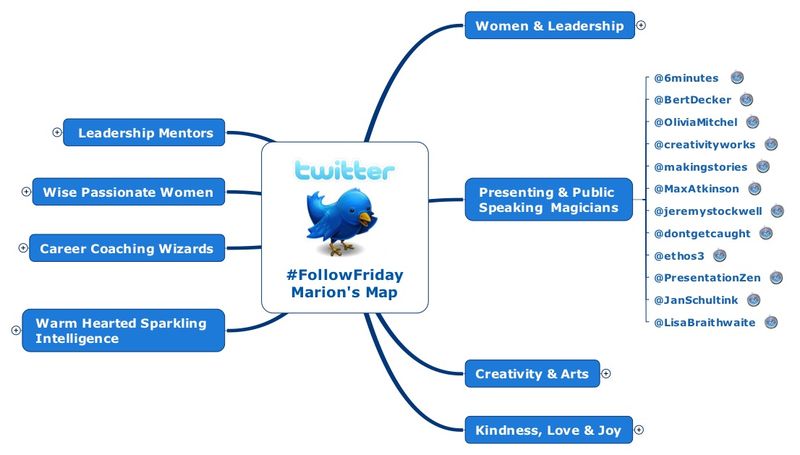 FollowFriday MapMarion Presentation Magicians