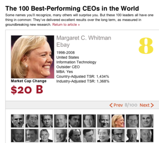 Margaret C. Whitman - 100 Best-Performing CEOs in the World - Harvard Business Review