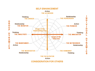 SPM 12 Dimensions